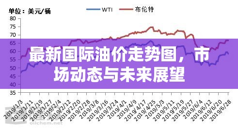 最新國際油價走勢圖，市場動態(tài)與未來展望