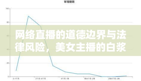 網(wǎng)絡(luò)直播道德與法律風(fēng)險(xiǎn)，美女主播白漿事件引發(fā)的反思