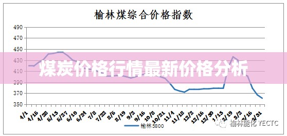 煤炭?jī)r(jià)格行情最新價(jià)格分析