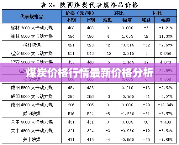 煤炭?jī)r(jià)格行情最新價(jià)格分析