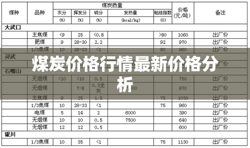 煤炭?jī)r(jià)格行情最新價(jià)格分析