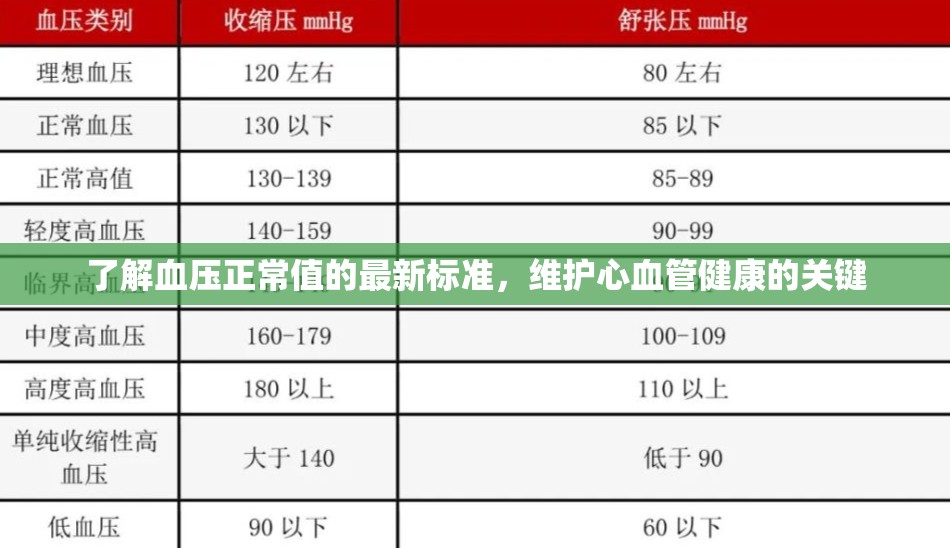 掌握最新血壓標(biāo)準(zhǔn)，守護(hù)心血管健康