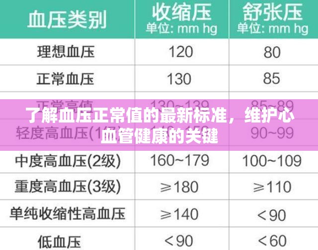 掌握最新血壓標(biāo)準(zhǔn)，守護(hù)心血管健康