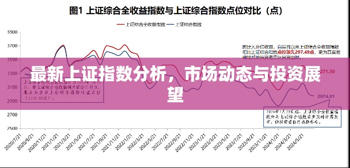 上證指數(shù)深度解析，市場(chǎng)趨勢(shì)、動(dòng)態(tài)分析與未來投資策略