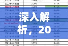 2023年LPR報價深度解析，市場影響與趨勢預(yù)測