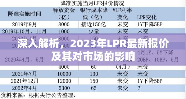 2023年LPR報價深度解析，市場影響與趨勢預(yù)測