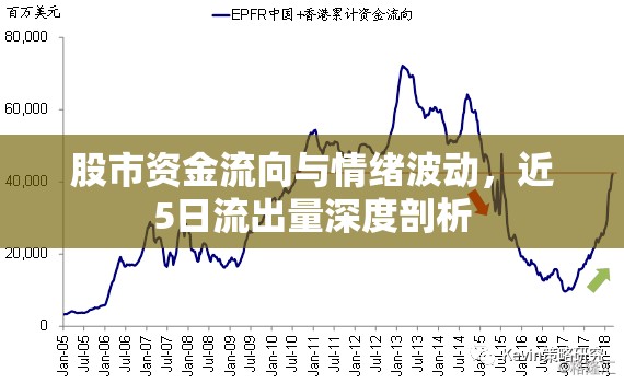 近5日股市資金流向與情緒波動深度剖析