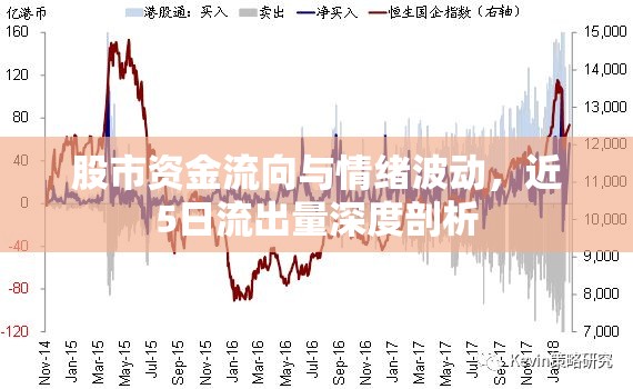 近5日股市資金流向與情緒波動深度剖析