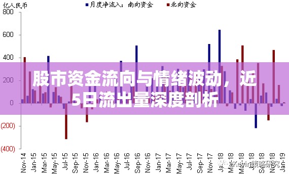 近5日股市資金流向與情緒波動深度剖析