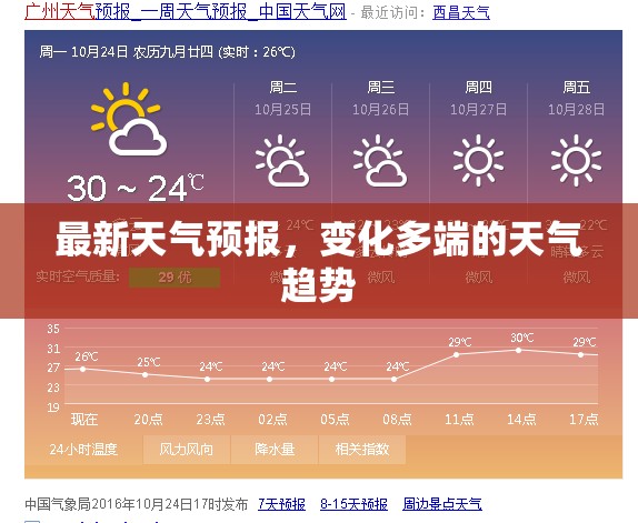 多變天氣趨勢(shì)，最新天氣預(yù)報(bào)解讀