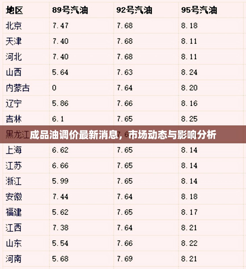 成品油調(diào)價最新消息，市場動態(tài)與影響分析