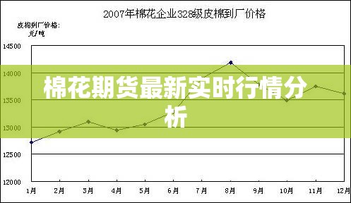 棉花期貨最新實時行情分析