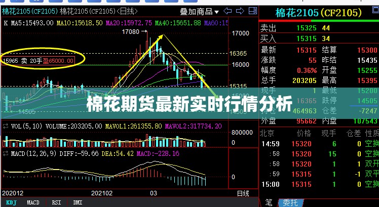 棉花期貨最新實時行情分析