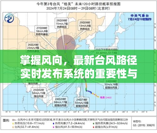 實時臺風(fēng)路徑追蹤，掌握風(fēng)向的重要性與系統(tǒng)應(yīng)用