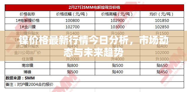 鎳價走勢深度解析，今日市場動態(tài)及未來趨勢預(yù)測