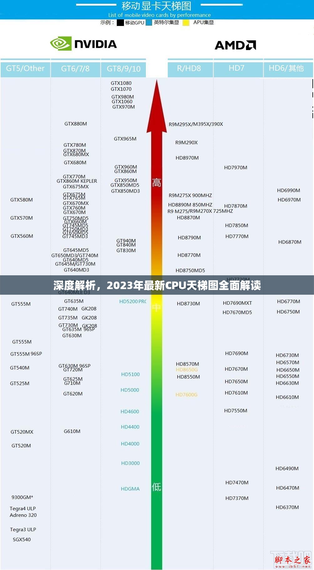 2023年CPU性能排行深度解析，最新天梯圖全面解讀