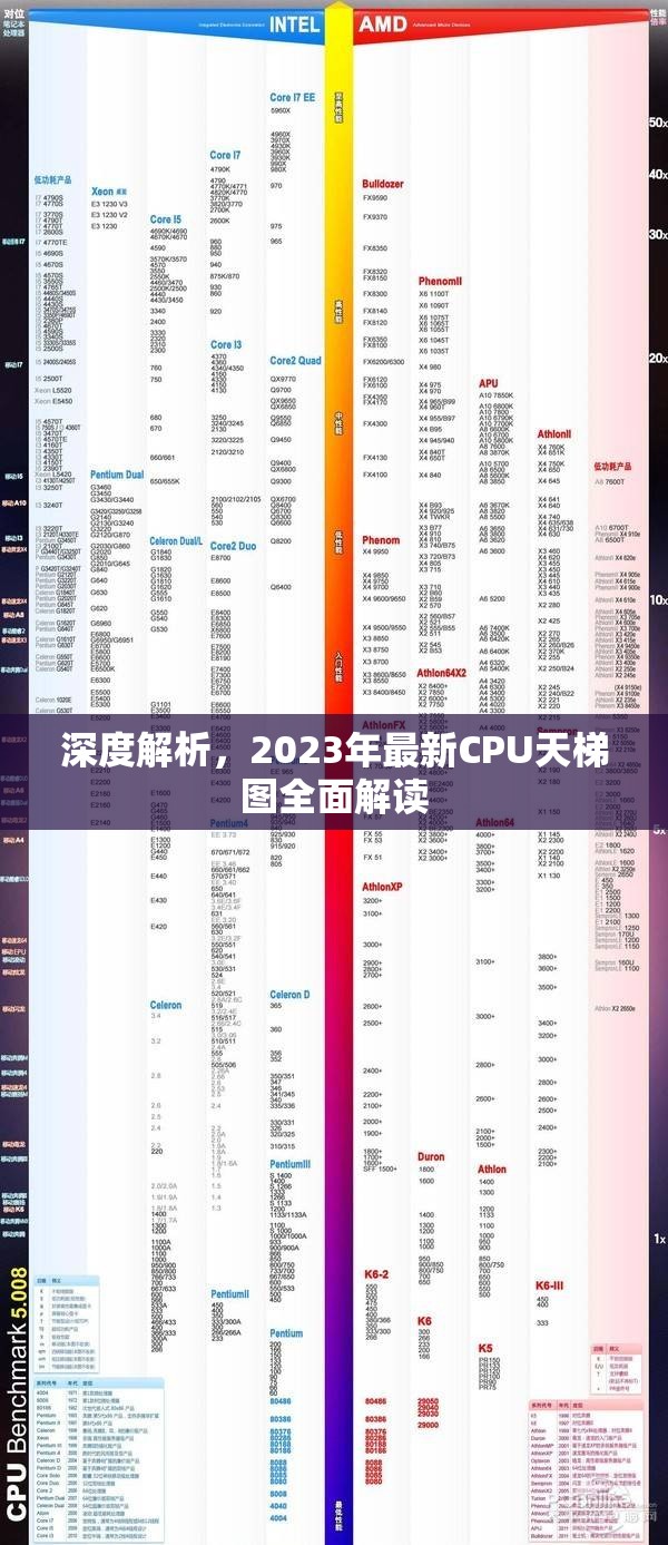 2023年CPU性能排行深度解析，最新天梯圖全面解讀
