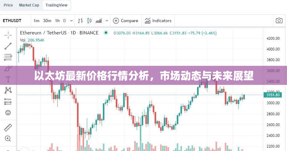 以太坊價(jià)格走勢(shì)解析，市場(chǎng)動(dòng)態(tài)、影響因素及未來(lái)趨勢(shì)預(yù)測(cè)