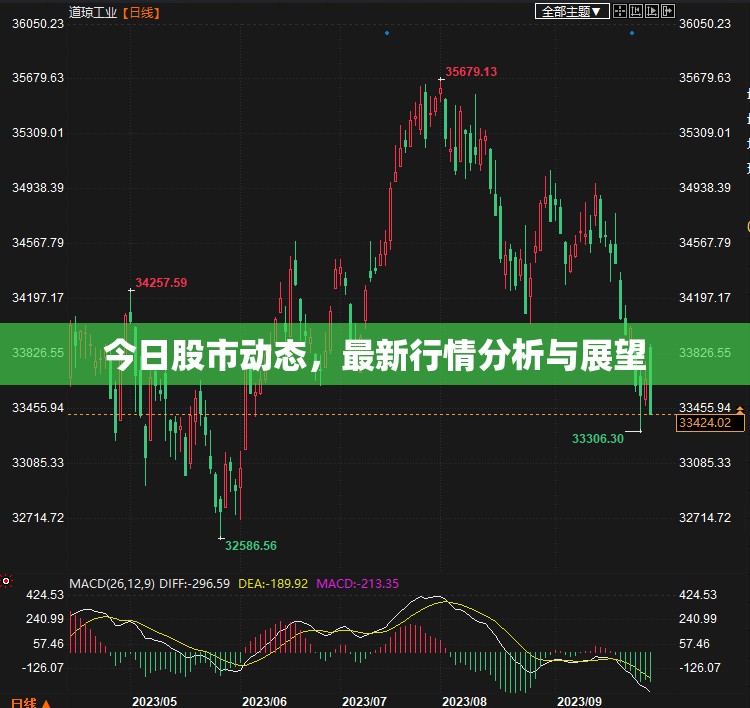 股市快訊，今日行情分析與未來(lái)展望