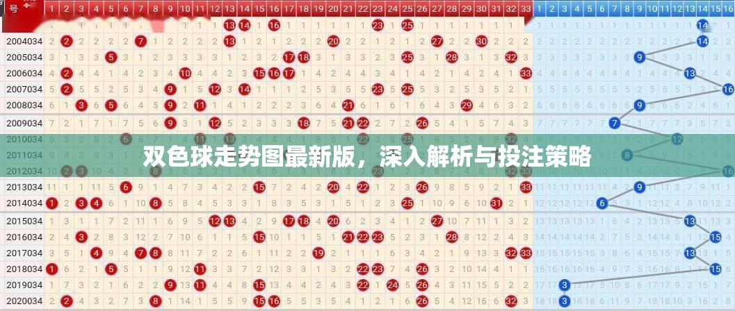 深度解析雙色球走勢(shì)圖，最新版走勢(shì)分析與高效投注策略