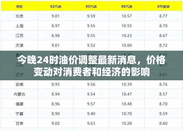 今晚24時油價調(diào)整最新消息，價格變動對消費者和經(jīng)濟(jì)的影響