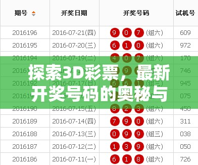 3D彩票開獎(jiǎng)號(hào)碼解密與趨勢(shì)分析