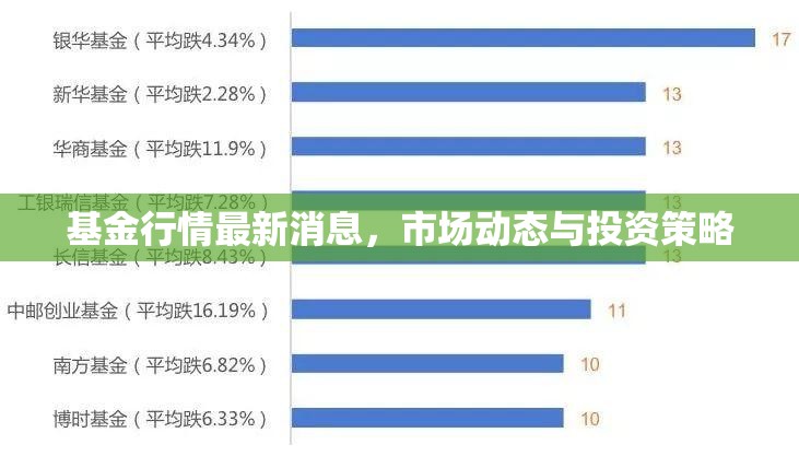基金行情最新消息，市場動態(tài)與投資策略