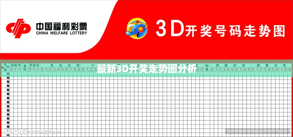 最新3D開獎走勢圖分析