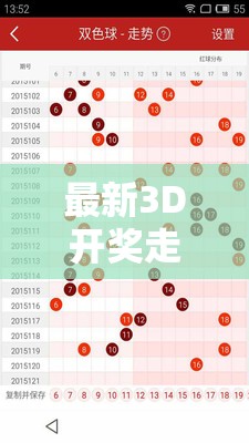 最新3D開獎走勢圖分析