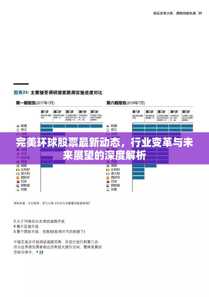 完美環(huán)球股票動態(tài)，行業(yè)變革下的深度解析與未來展望