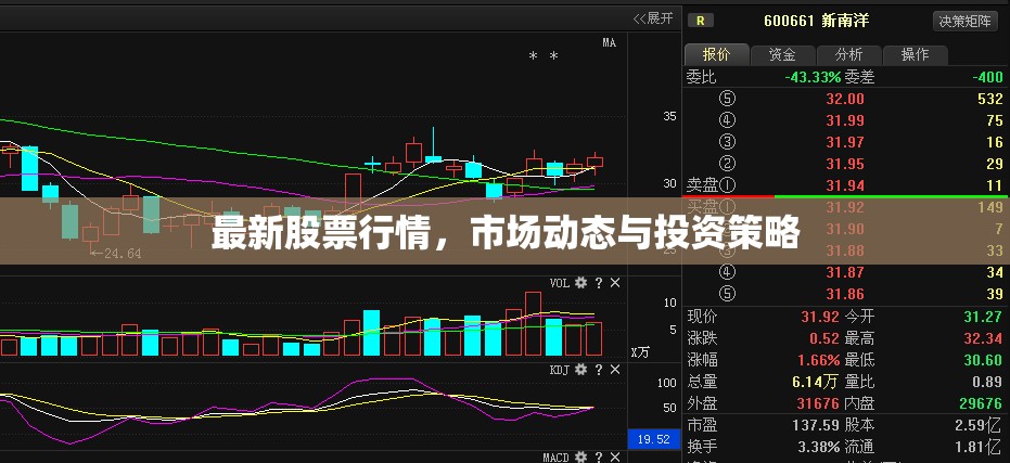 股市快訊，實時行情分析與投資策略指南