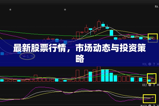 股市快訊，實時行情分析與投資策略指南
