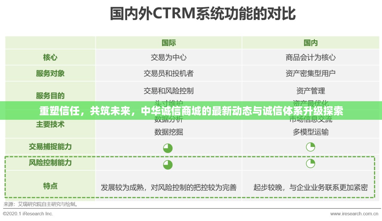 重塑信任，共筑未來，中華誠信商城的最新動態(tài)與誠信體系升級探索