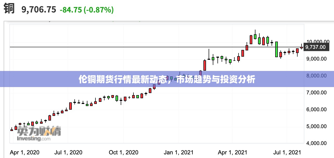 倫銅期貨市場(chǎng)動(dòng)態(tài)，最新行情、趨勢(shì)分析與投資洞察