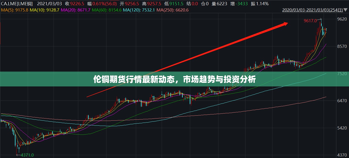 倫銅期貨市場(chǎng)動(dòng)態(tài)，最新行情、趨勢(shì)分析與投資洞察