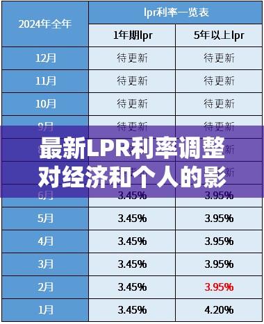 LPR利率調(diào)整對經(jīng)濟和個人影響深度解析