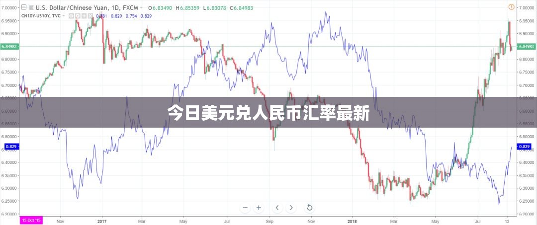 今日美元兌人民幣匯率最新動(dòng)態(tài)