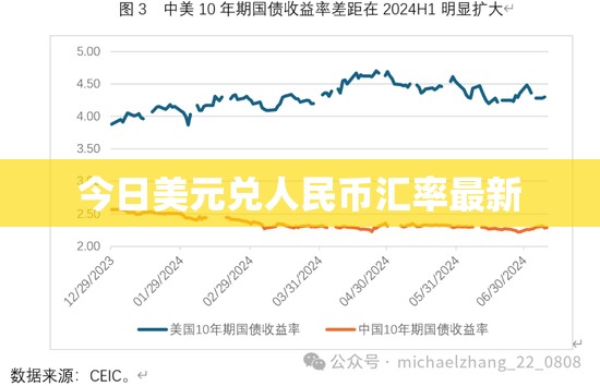 今日美元兌人民幣匯率最新動(dòng)態(tài)