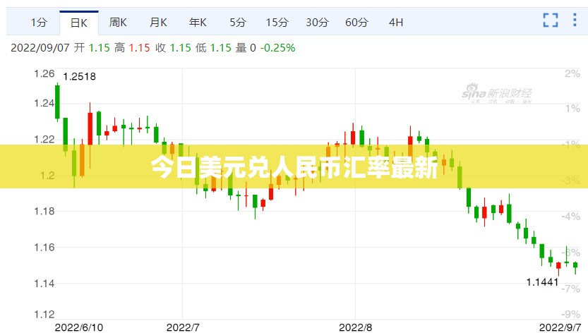 今日美元兌人民幣匯率最新動(dòng)態(tài)
