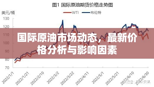 國際原油市場動態(tài)，價格分析與影響因素綜述