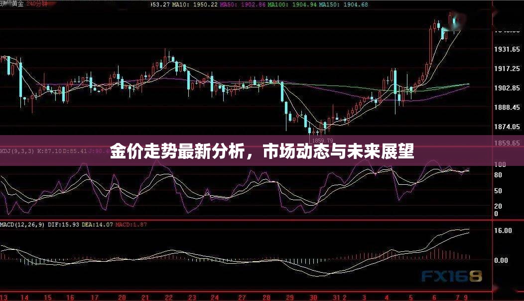 金價走勢最新分析，市場動態(tài)與未來展望