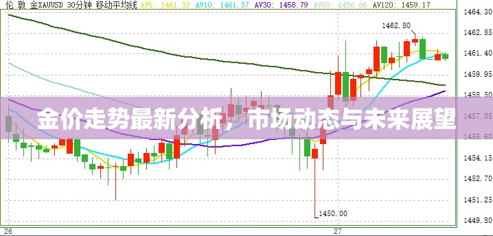 金價走勢最新分析，市場動態(tài)與未來展望