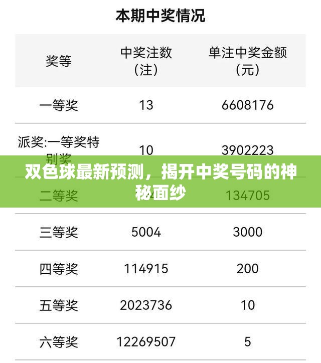 揭秘雙色球，最新預(yù)測與中獎(jiǎng)號碼分析