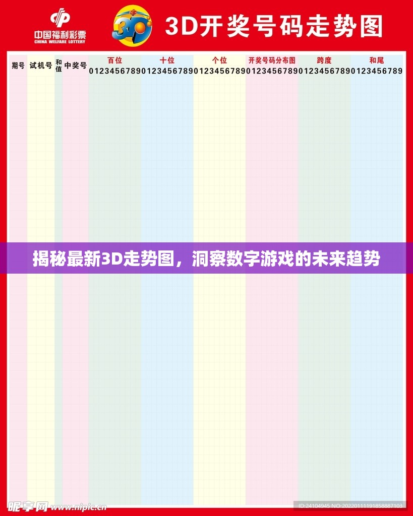 3D走勢圖深度解析，預(yù)測數(shù)字游戲的未來走向