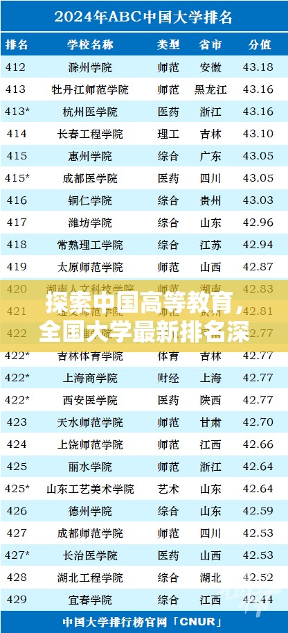 中國高等教育全景，全國大學(xué)排名深度解析