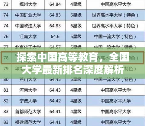 中國高等教育全景，全國大學(xué)排名深度解析