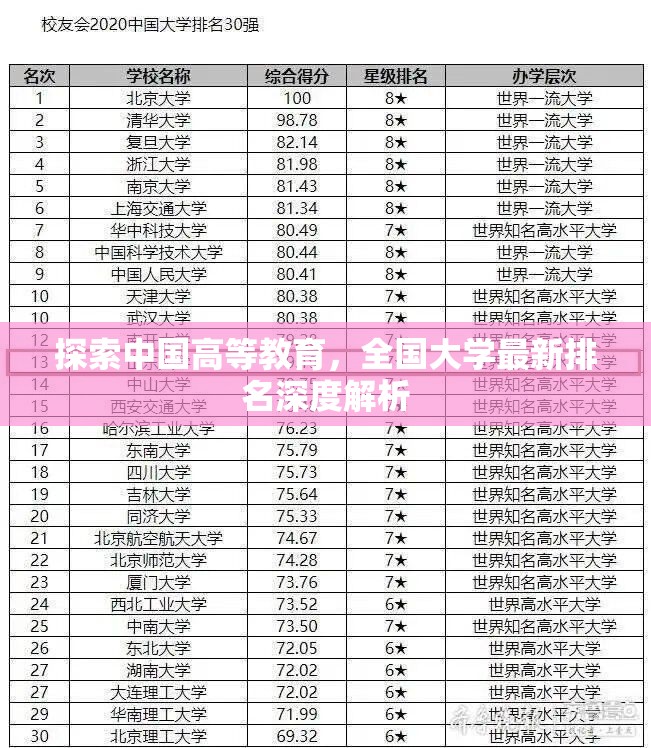 中國高等教育全景，全國大學(xué)排名深度解析