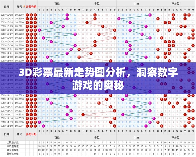3D彩票走勢(shì)圖深度解析，揭秘?cái)?shù)字游戲的內(nèi)在規(guī)律