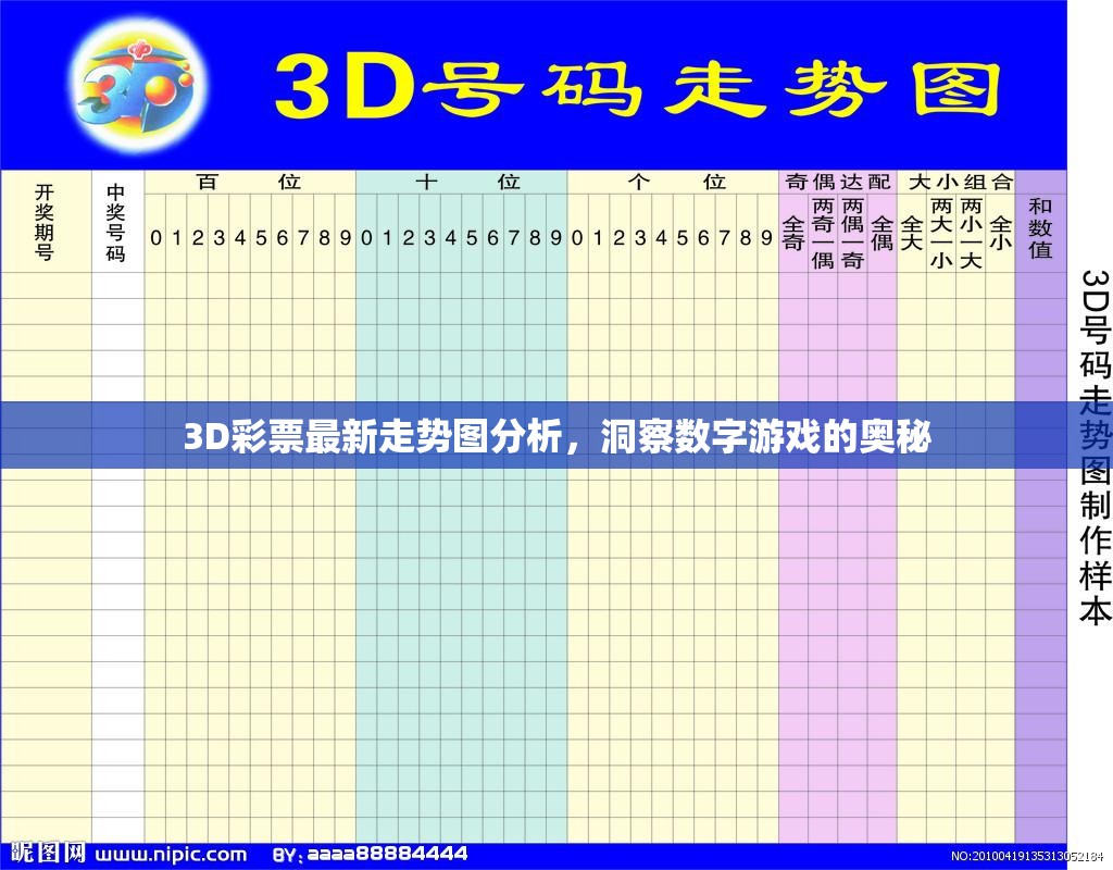 3D彩票走勢(shì)圖深度解析，揭秘?cái)?shù)字游戲的內(nèi)在規(guī)律