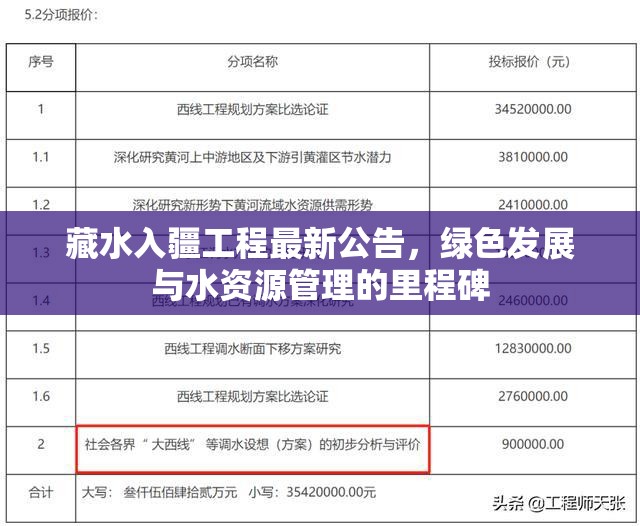 藏水入疆，綠色發(fā)展新篇章與水資源管理的重大突破